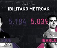 Winter Serieseko finalerdietako ligaxkako Urrutia-Basque vs Erkiaga-Ibarluzea partidako estatistikak