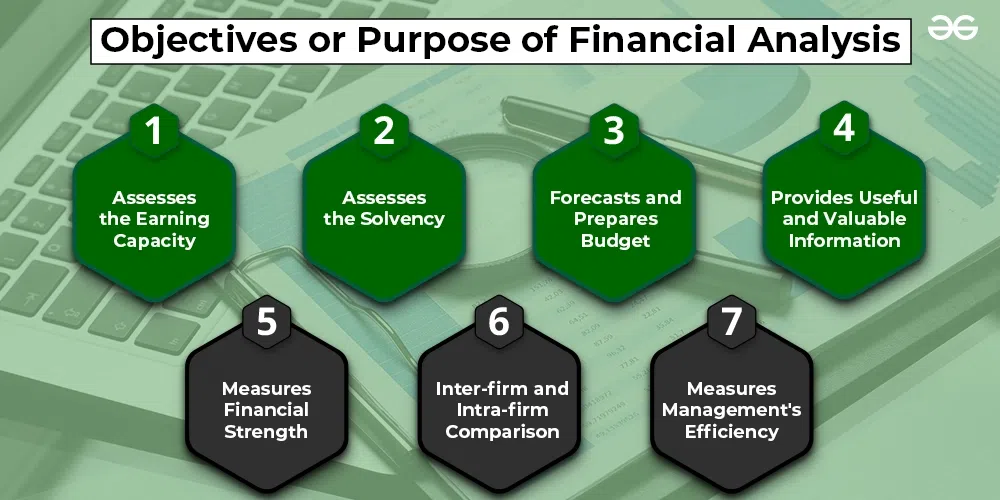 Objectives or Purpose of Financial Analysis