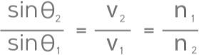 Snell’s Law