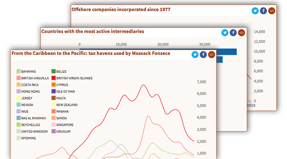 Panama Papers key figures