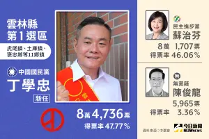 ▲雲林縣第1選區立委當選人丁學忠。（圖／NOWnews社群中心製圖）