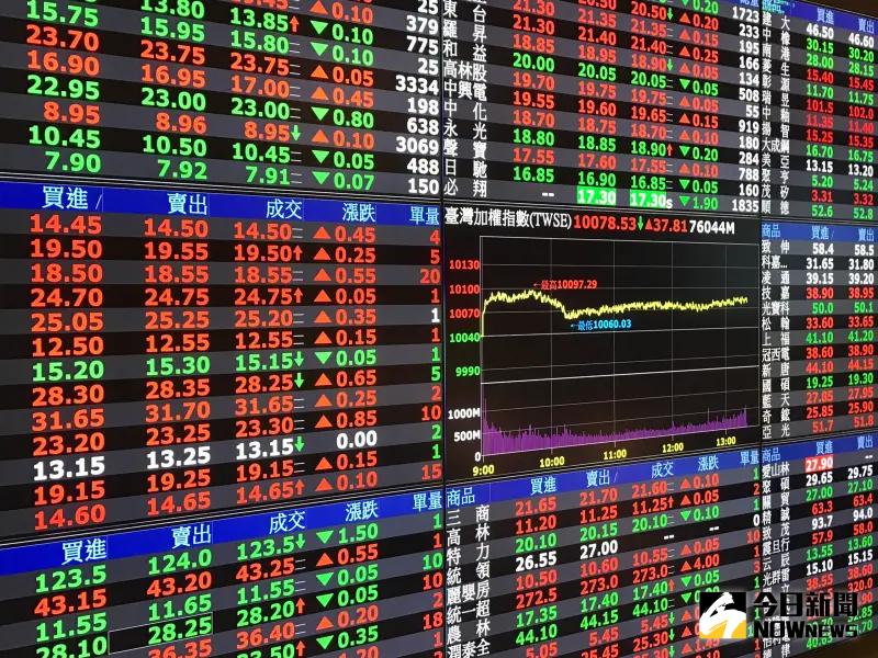 ▲台北股市今（24）日收在最高點22431.78點，上漲146.25點或0.66%，日K連2紅，三大法人合計買超120.24億元。（圖／NOWnews資料照片） 