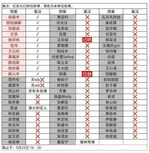 ▲大陸網友隨時更新台灣藝人動態。（圖／微博）