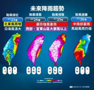 ▲凱米颱風將替西半部山區、北台灣帶來豪雨威脅，民眾務必事前做好防颱準備。（圖／中央氣象署）