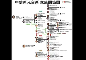 吳辜戰火！新光金三角戀原來一家人　辜仲諒稱吳東進「表親家公」
