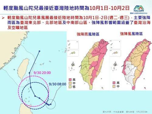 ▲山陀兒颱風暴風圈最接近陸地時間為下週二（10月1日）至下週三（10月2日），台灣的東部、北部預計將成為暴雨區。（圖／國家災害防救科技中心）