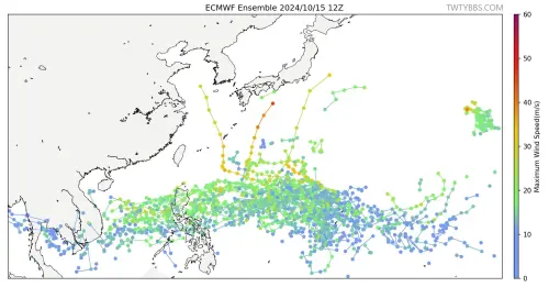 颱風下週恐生成1至2個！粉專：熱帶系統又活躍　路徑預測密密麻麻
