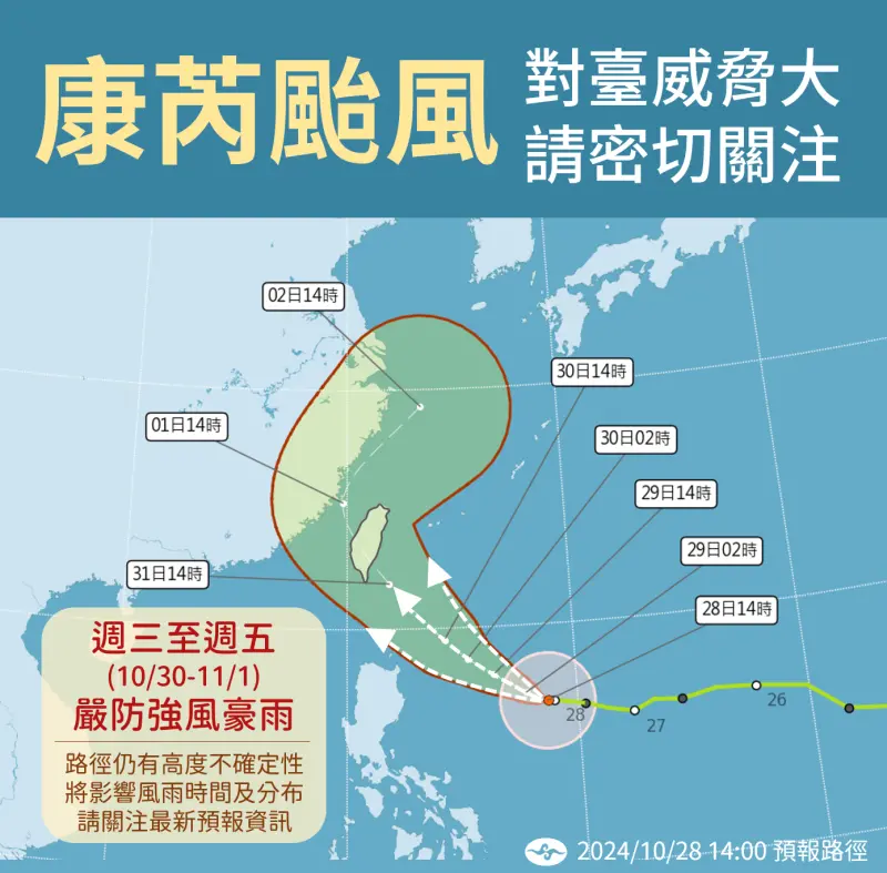 康芮颱風恐成穿心颱　氣象署揭「最新路徑、登陸時間、風雨影響」