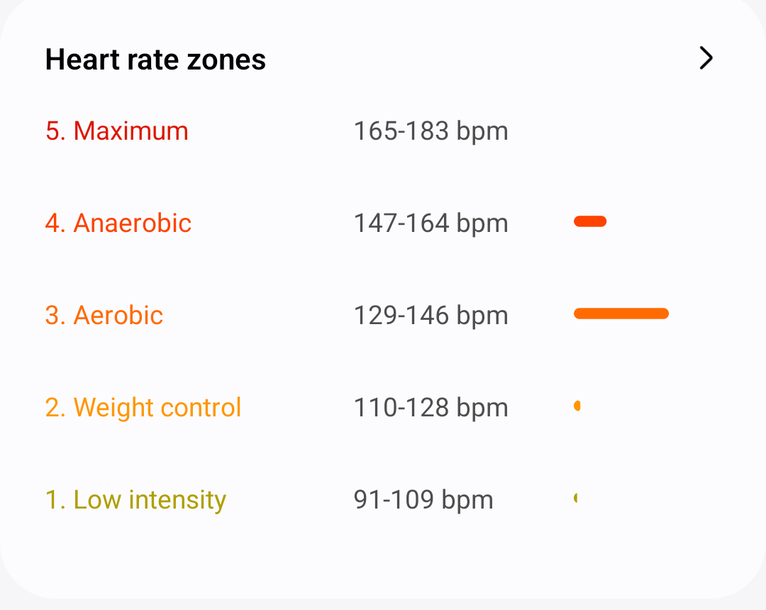 Heart Rate Zones