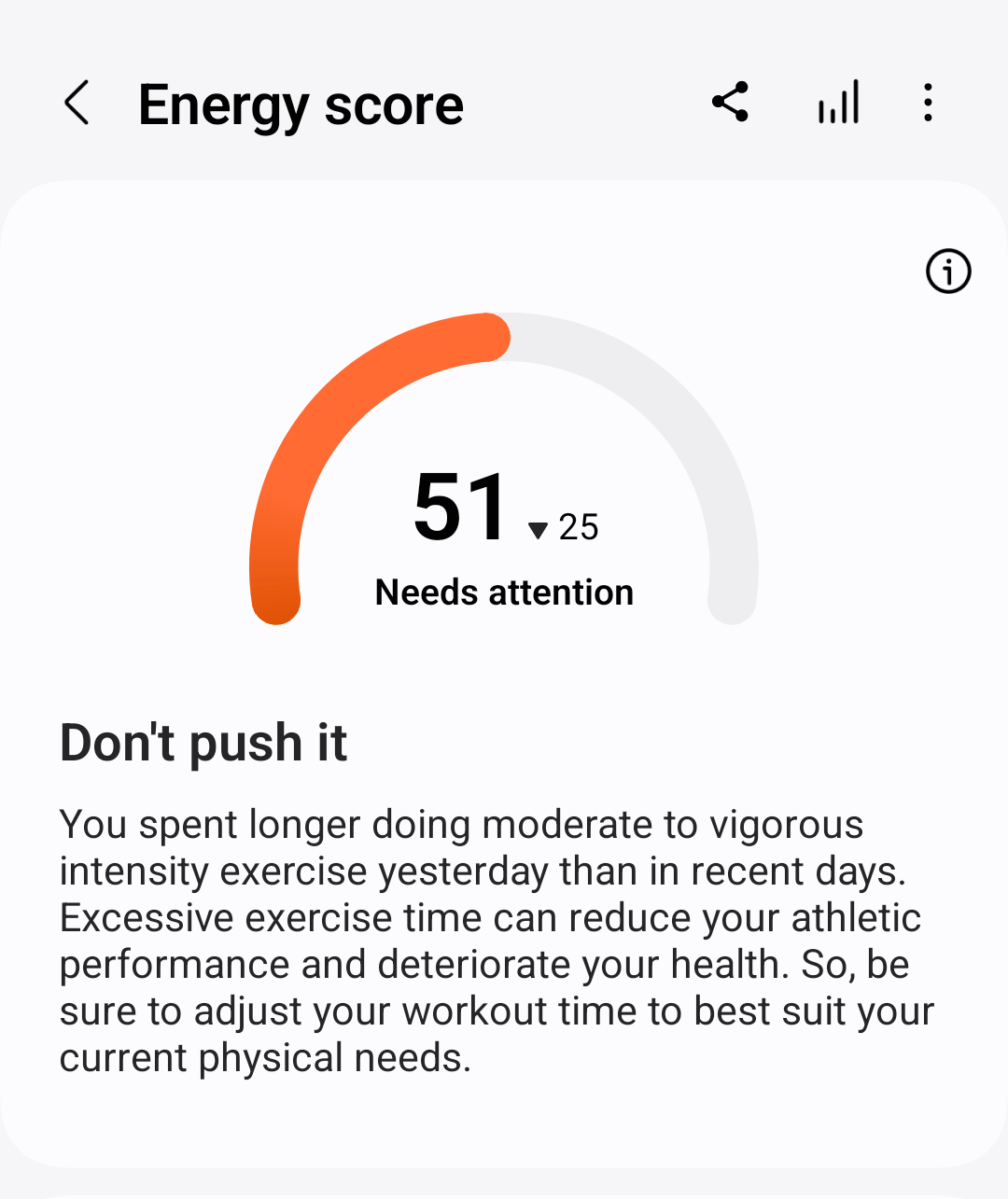 Energy Score