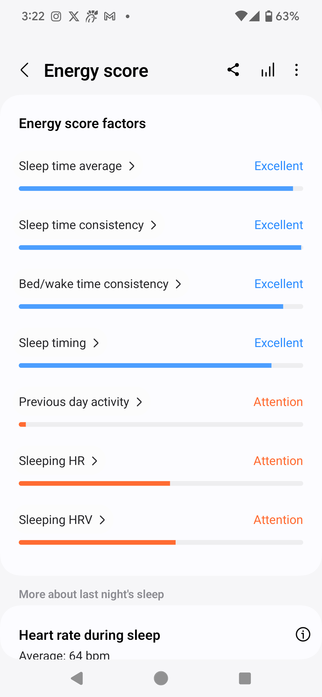 Energy Score Factors