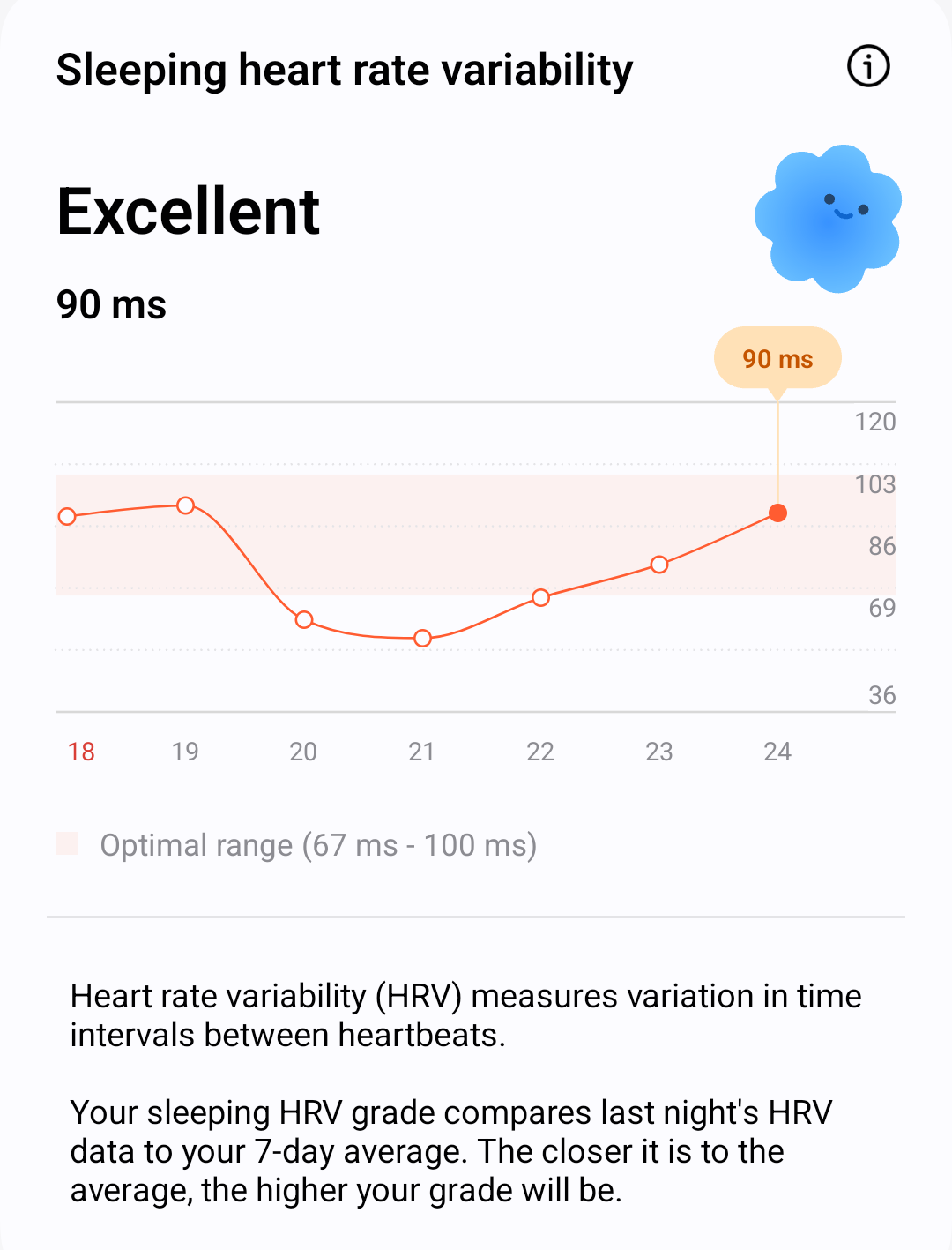 Sleeping Heart Rate Variability