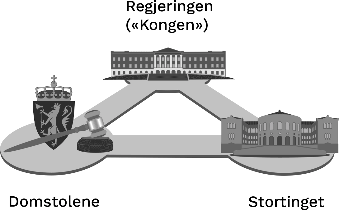 Maktfordelingsprinsippet