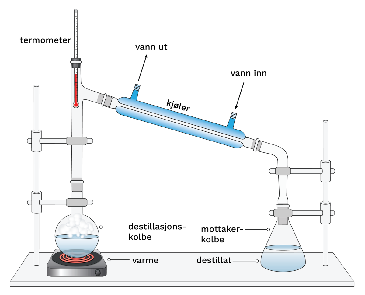 Enkel destillasjon