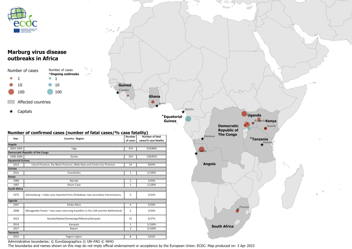 Utbrudd av Marburgvirussykdom (MVD) i Afrika: Antall bekreftede tilfeller (antall dødsfall/ % dødelighet).