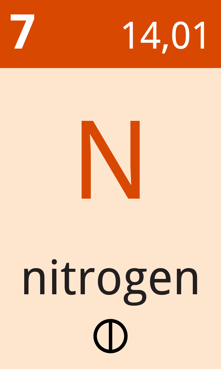 Utdrag fra periodesystemet