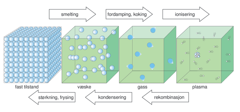 Aggregattilstander