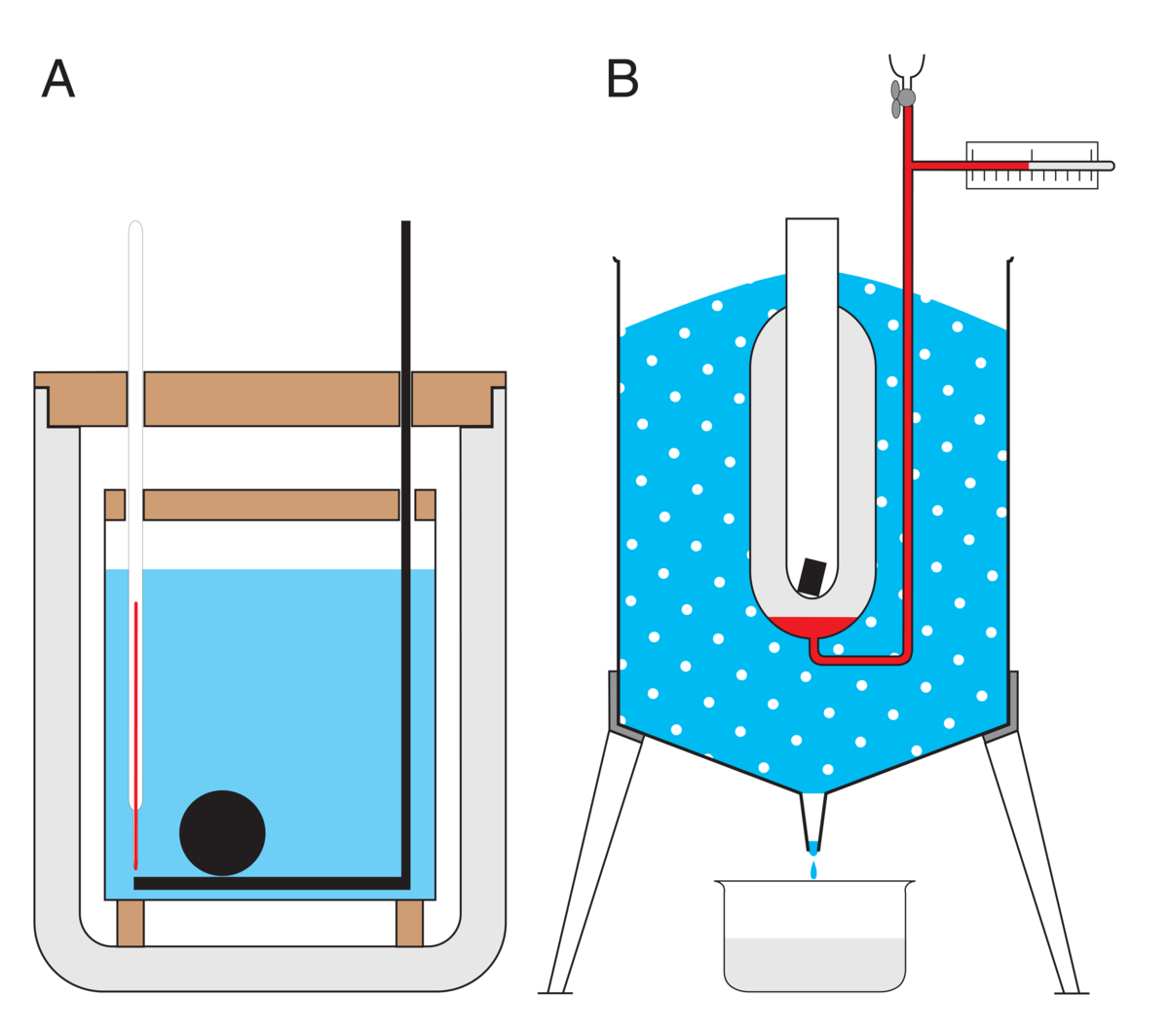 Kalorimeter