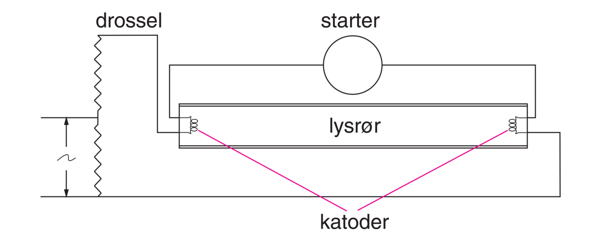 Lysrør