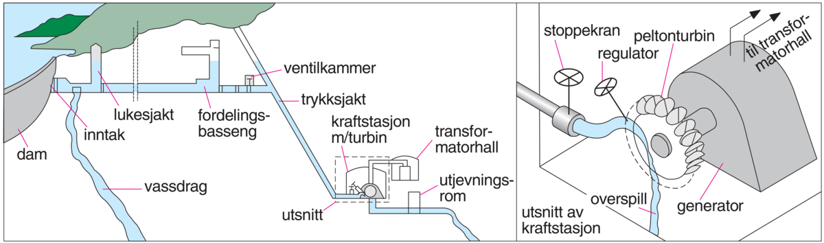 Vannkraftverk