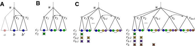 figure 15