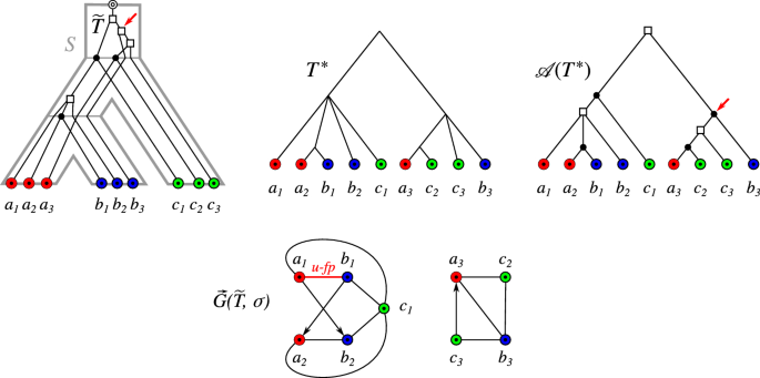 figure 9