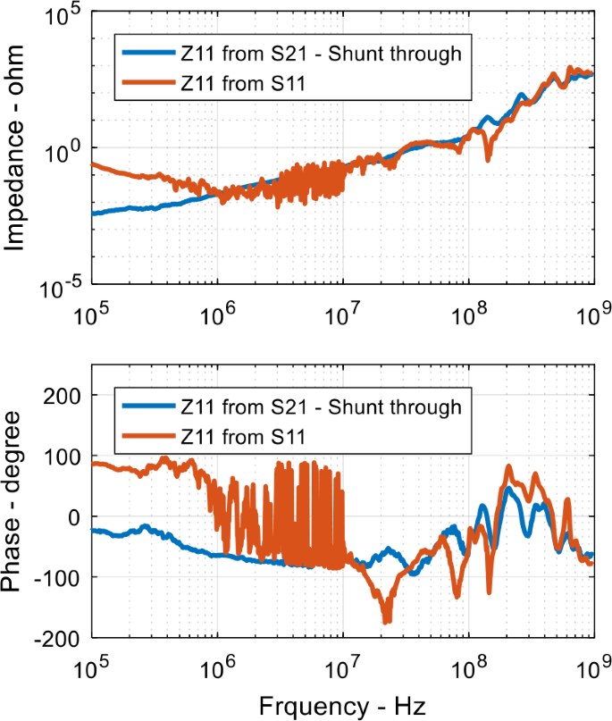 figure 15