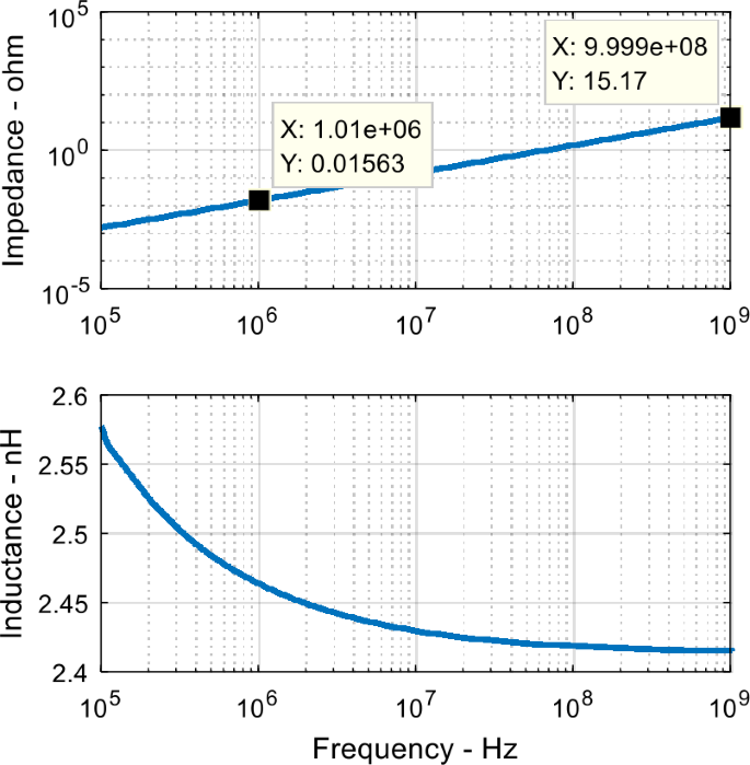 figure 25