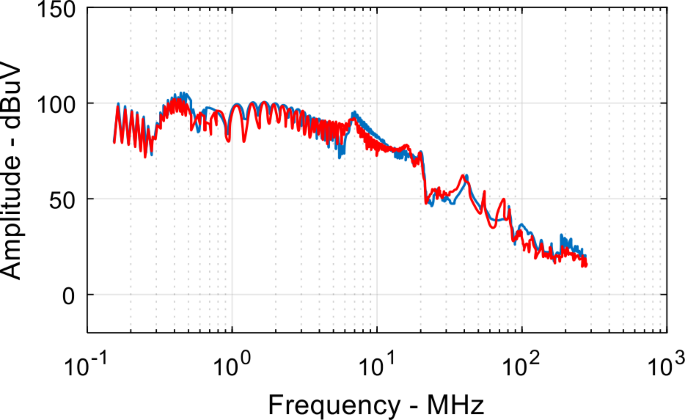 figure 32