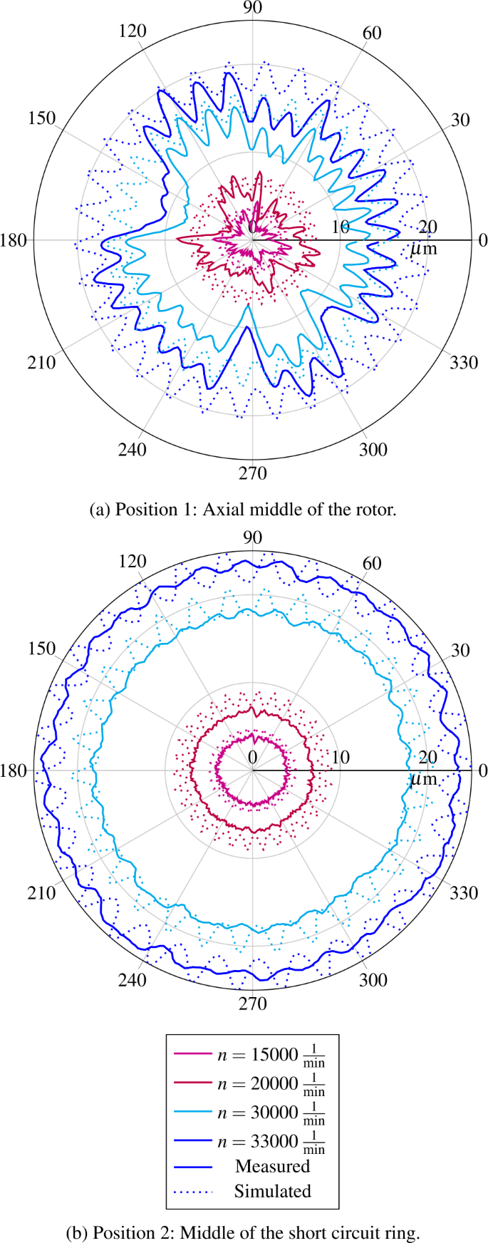 figure 16