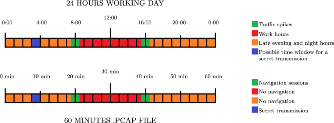 figure 14