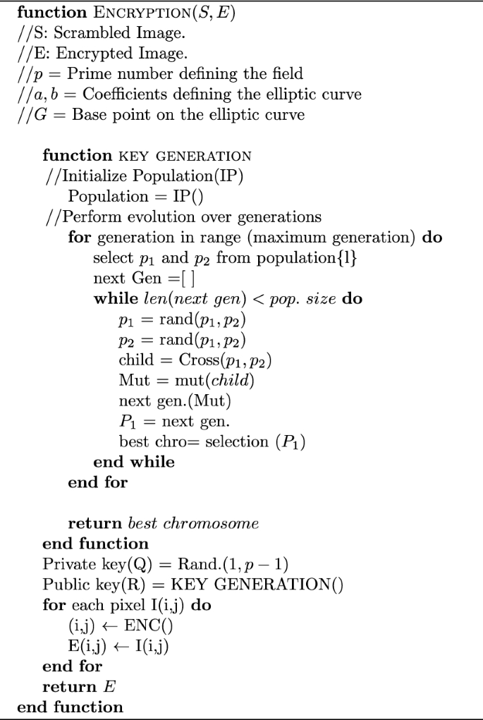 figure b