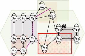 figure 16