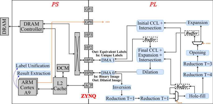 figure 16