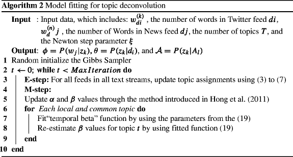 figure b