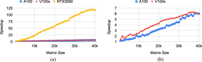 figure 25