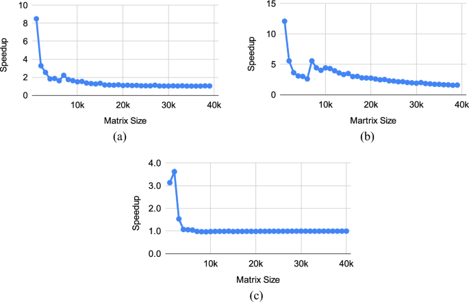 figure 28