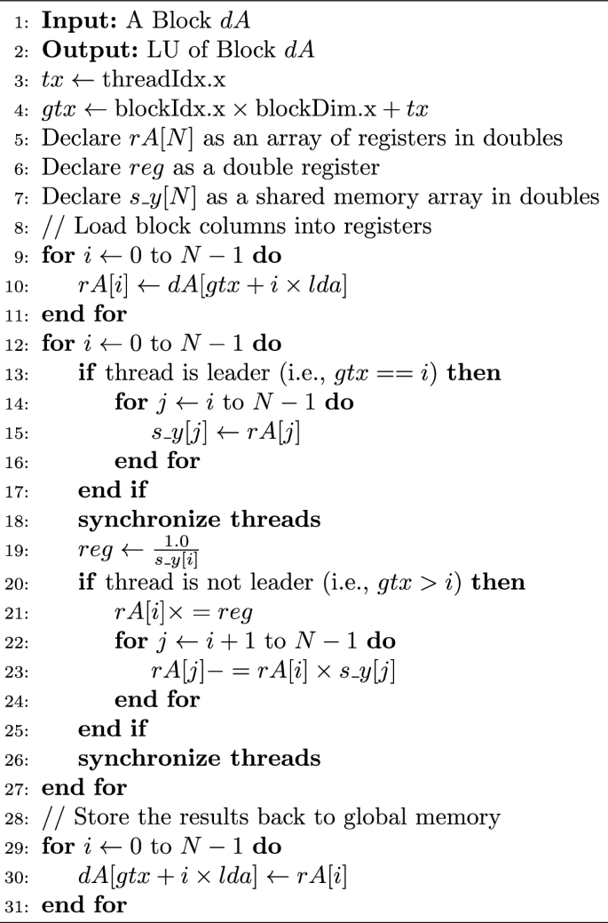 figure c