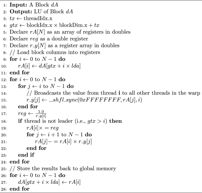 figure d