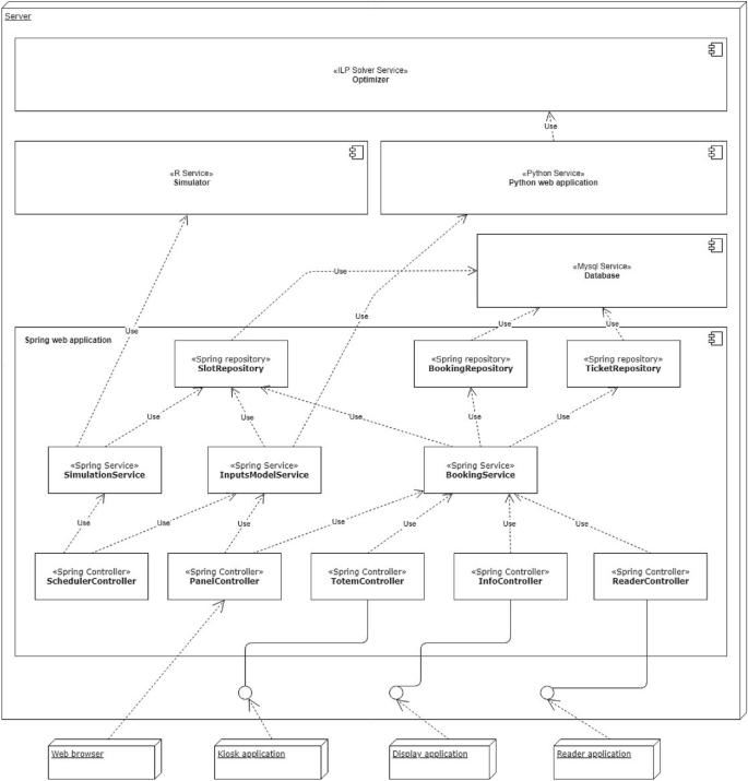 figure 15