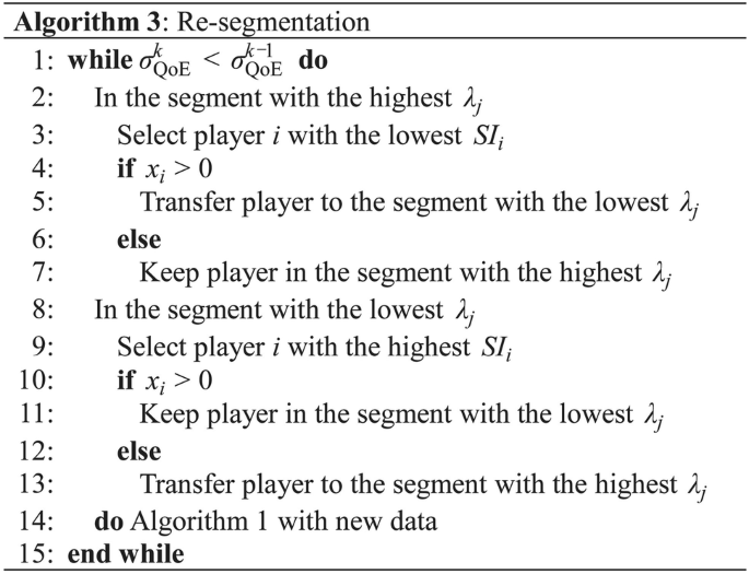 figure c