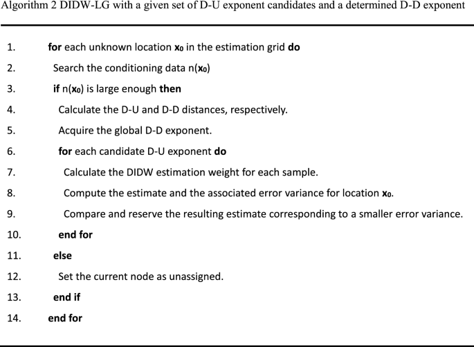 figure b