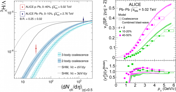 figure 102