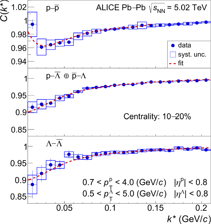 figure 109