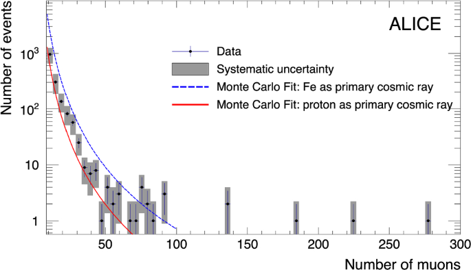 figure 121