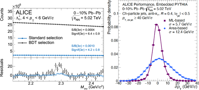 figure 123