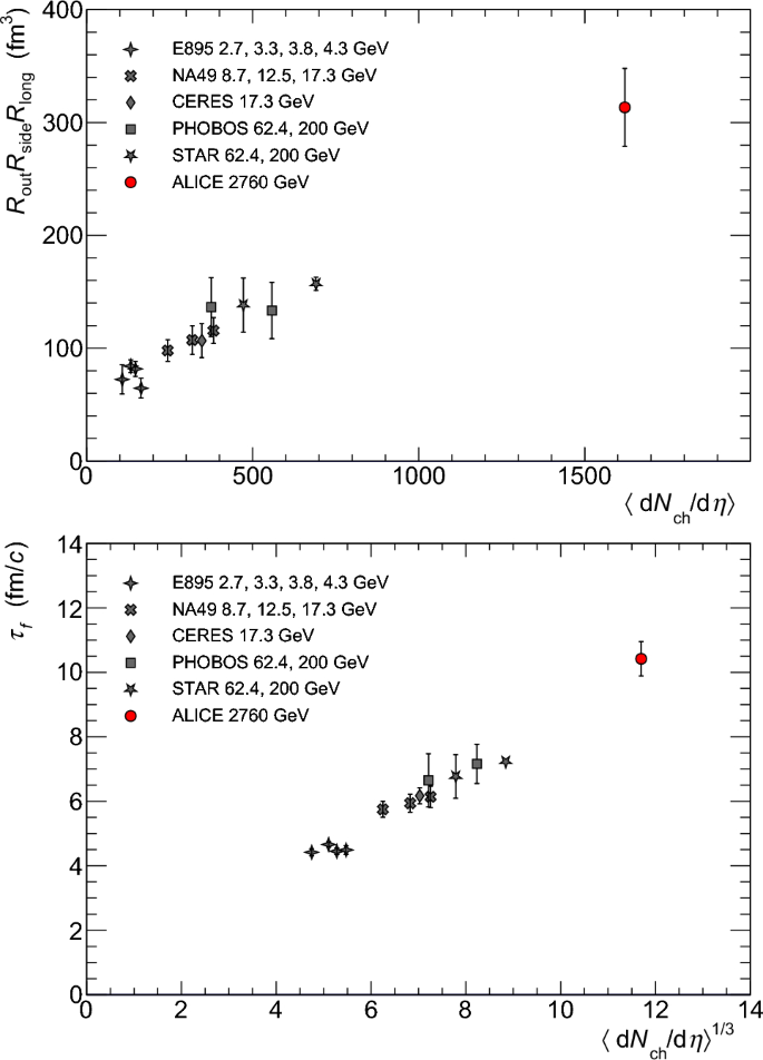 figure 18