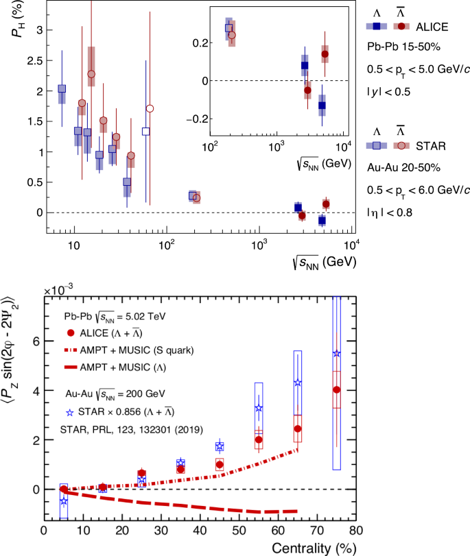 figure 31