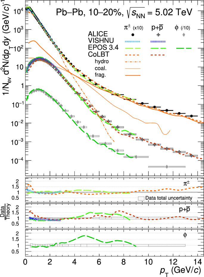 figure 37