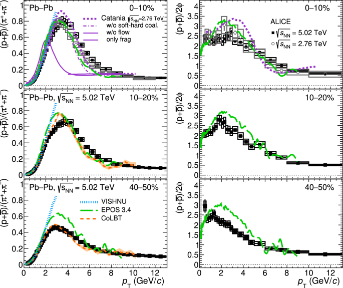 figure 38